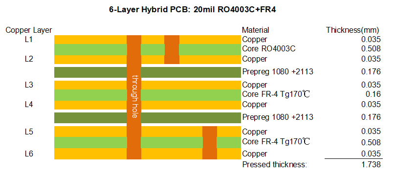 6-Layer Hybrid PCB Stackup Diagram